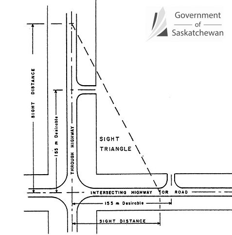 Sight Triangle